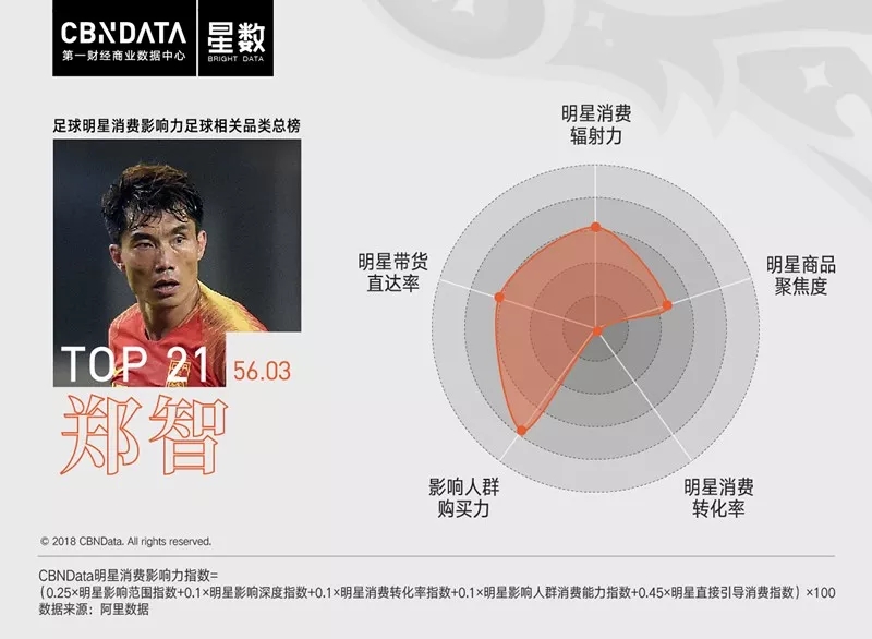 作为c罗的粉丝得要什么,c罗和姆巴佩谁更多钱