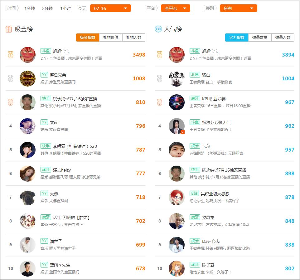 旭旭宝宝怎么不打2020斗鱼冠军,旭旭宝宝是怎么逃过斗鱼事件的