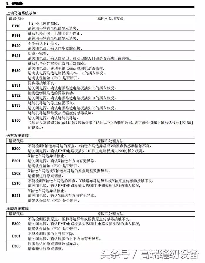 昊顺缝纫设备,昊顺高端缝纫设备劈料机