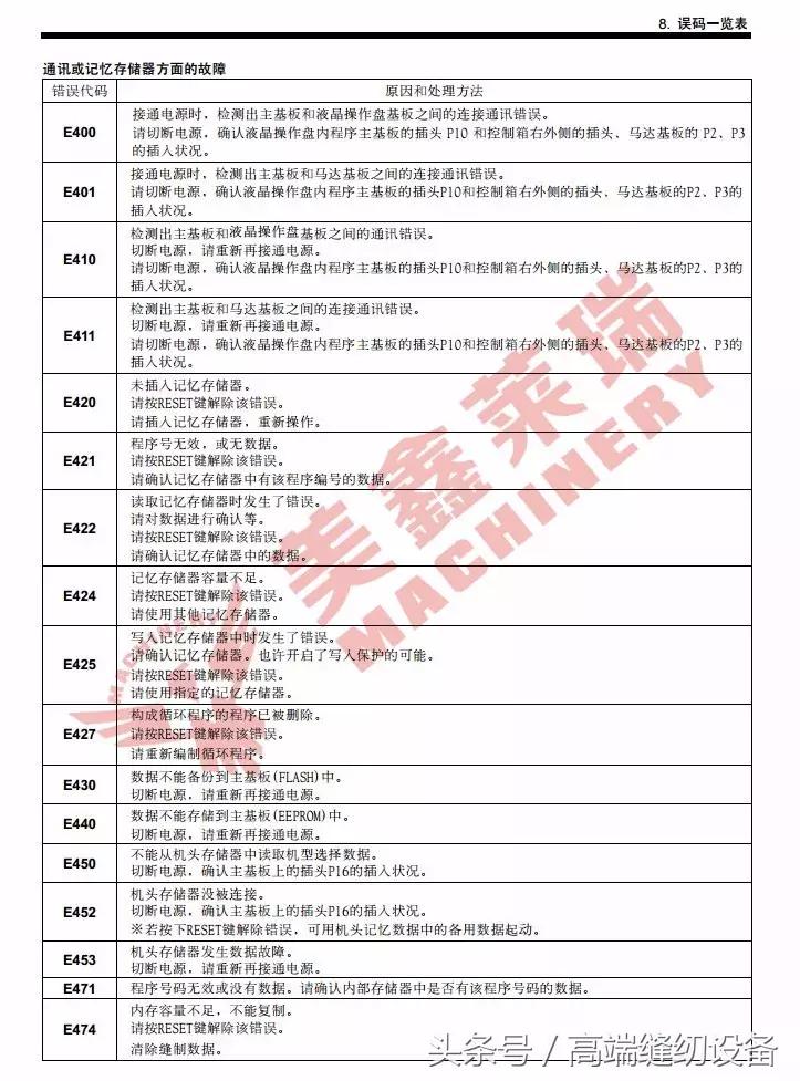 昊顺缝纫设备,昊顺高端缝纫设备劈料机