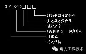 电力人必知的开关柜知识,电气设计入门基础知识开关柜