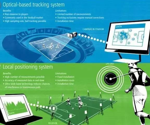 世界杯黑科技有哪些,世界杯中的黑科技有哪些
