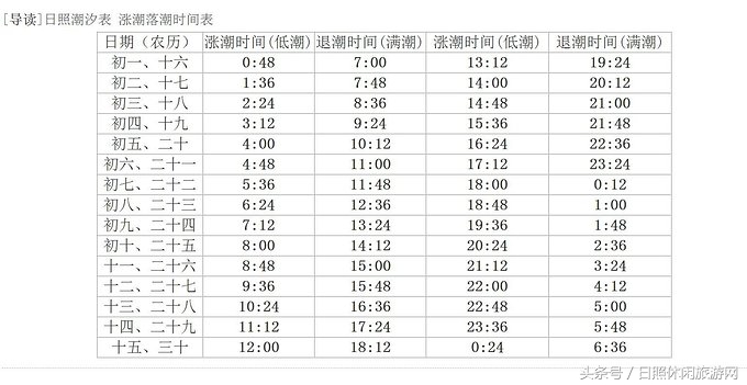 日照海边自驾一日游攻略,日照游玩海边安全