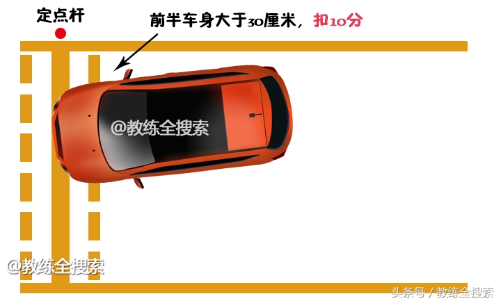 坡道定点停车车身歪了会扣分不,坡道定点起步少于三秒会扣分吗