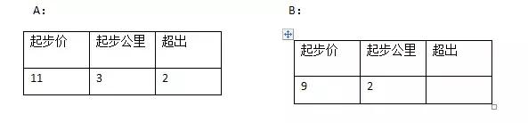 2018年重点名校小升初面试试题,南京名校小升初面测真题汇总