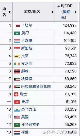 2023世界杯卡塔尔举办花了多少钱,卡塔尔下届世界杯