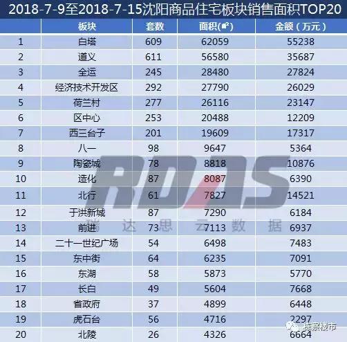全年沈阳华发首府买卖成交量,沈阳房产成交量暴增