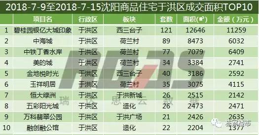 全年沈阳华发首府买卖成交量,沈阳房产成交量暴增