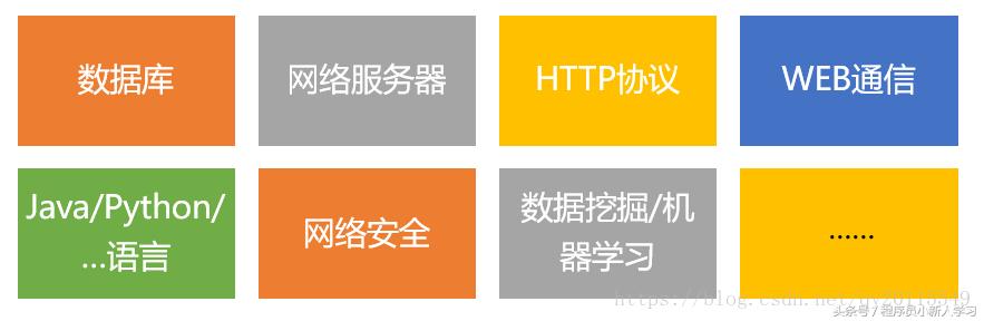 java如何入门网络爬虫,java爬虫新手入门教程