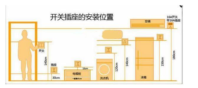 为什么三孔插座接地孔会有电,三孔插座左火右零是怎么回事