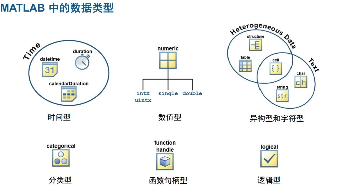 matlab入门课本推荐,matlab入门教学概率