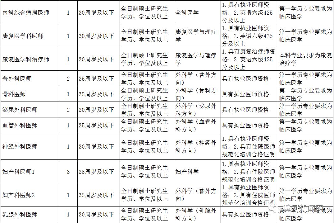 山西汾阳医院招聘信息,山西医院招聘346人