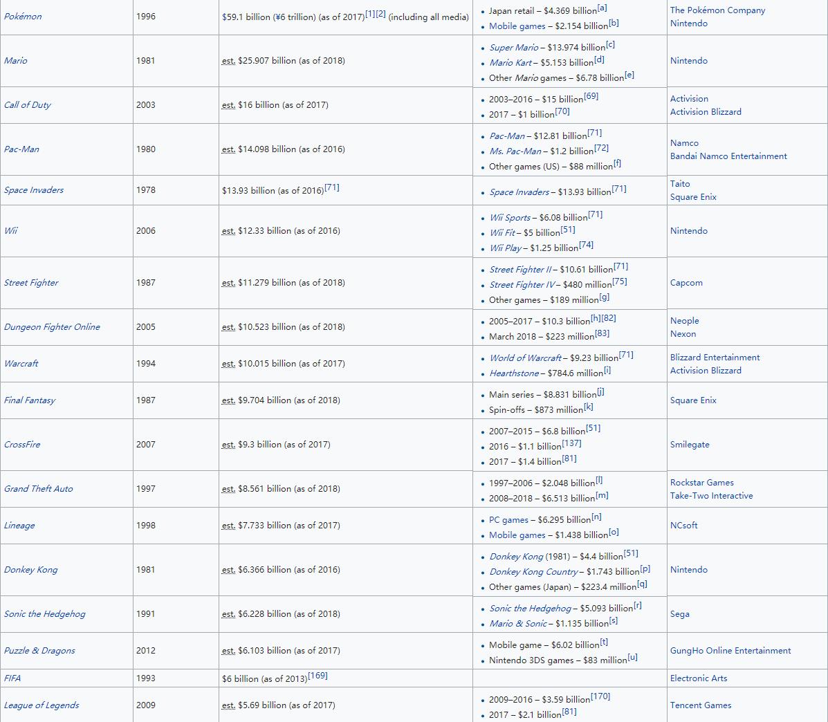 最赚钱的游戏是lol么,lol赚金币最快的游戏