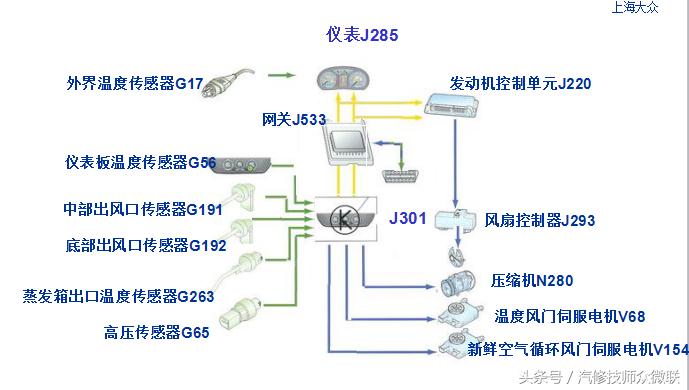 汽车电路没有的话怎么修,汽车电路维修学校哪个比较好