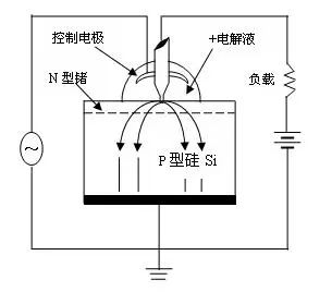 核心技术主要创新点,核心技术就是唯一的出路