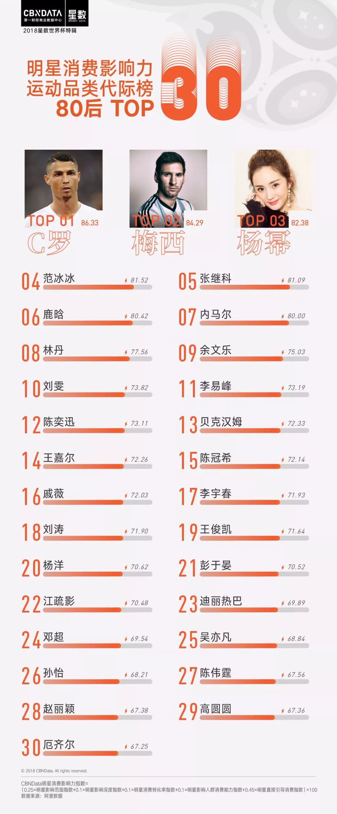 球场上的梅西和c罗,c罗无缘与大巴黎的友谊赛