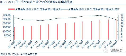 银保监会新政策出台,央行和银保监会关系