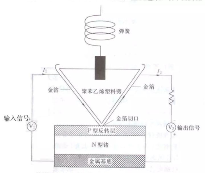 核心技术要靠什么创新,核心技术从来都是自己研制出来的