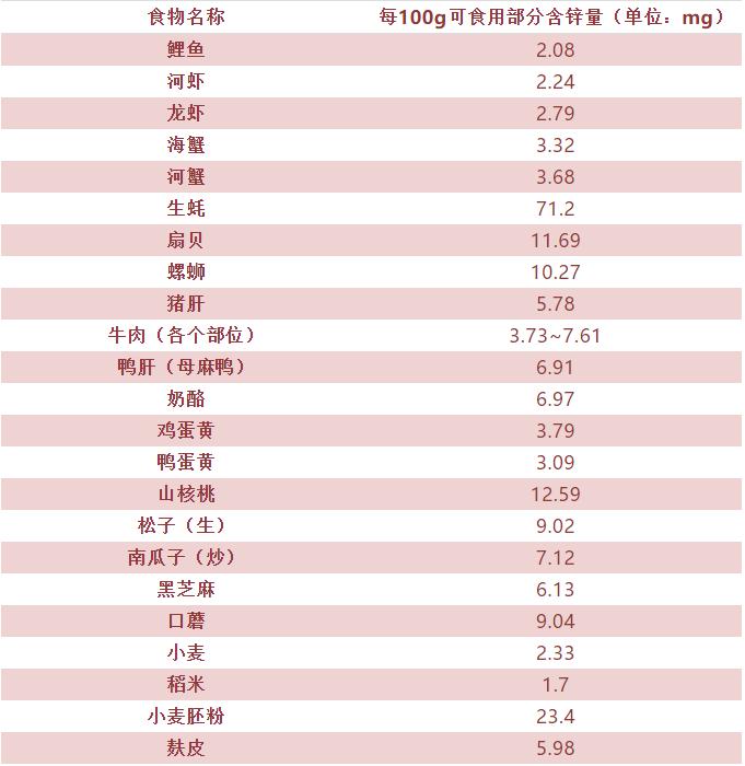 补锌过量的危害,孩子补锌过量的危害