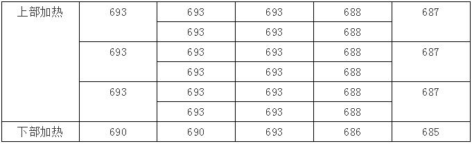 钢化玻璃的常见问题及解决方案,玻璃钢化工艺方法有哪些