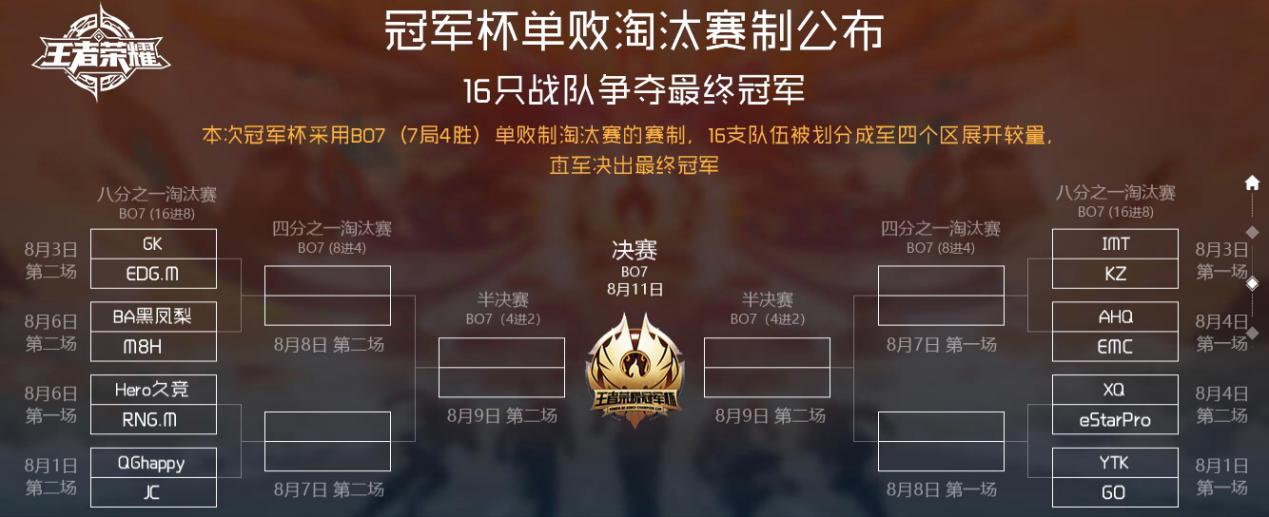 冠军杯赛门票,冠军杯决赛门票在哪里买