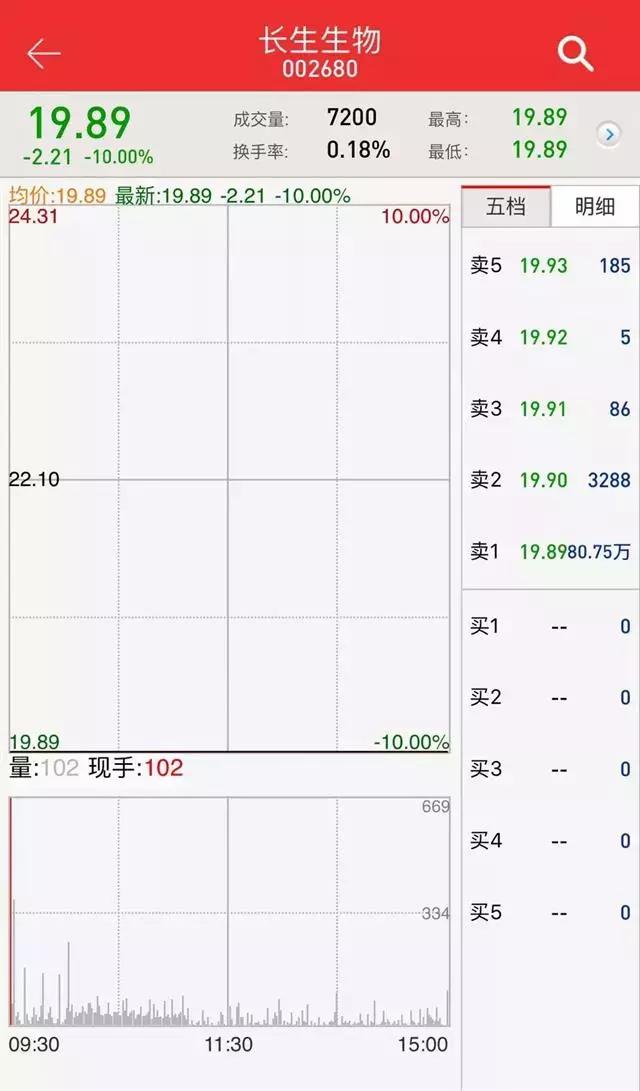 2018长春长生生物狂犬疫苗事件,长生生物假狂犬疫苗有用吗
