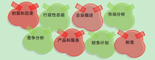 如何融资3000万商业计划书,写好商业计划书如何快速融资