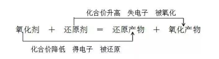 高一化学必修一全套免费教学视频,化学选择性必修一各章知识点总结