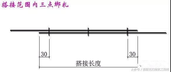 绑扎钢筋出现的质量通病,钢筋安装质量通病