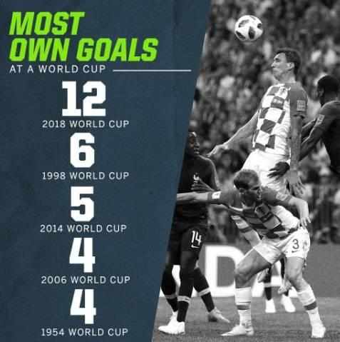 2022世界杯乌龙球盘点,世界杯乌龙球排行