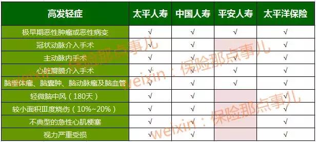 福禄康瑞买了四年退了合适吗,福禄康瑞值不值得入手