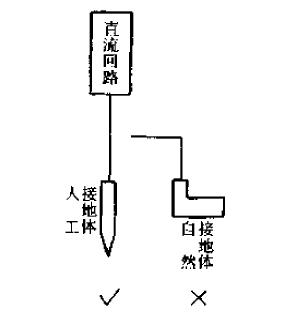 承接防雷接地穿墙管桥架预埋安装,桥架防雷接地安装视频