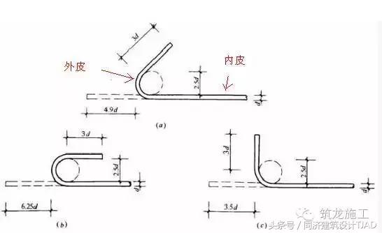 钢筋知识大全讲解,建筑钢筋滚丝轮知识问答