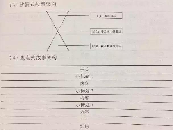 写文案最好的书推荐,看哪些书可以对写文案有帮助