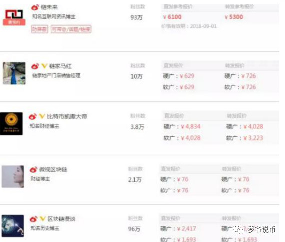 发行山寨币全程解刨，看到此文就此远离山寨币！