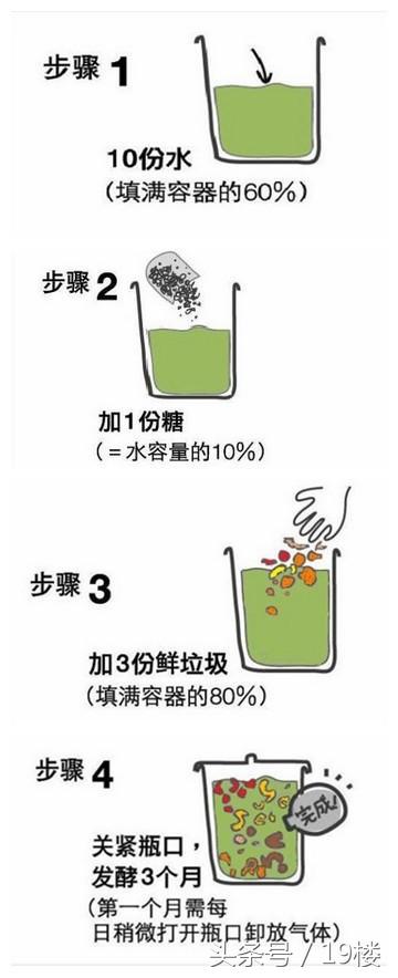 自制酵素会爆炸吗,妈妈自制酵素