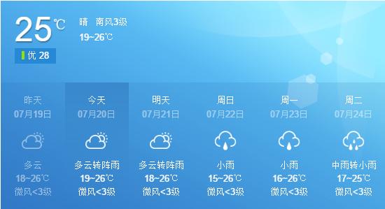四季如春昆明之行,昆明主城区感受慢生活的地方推荐
