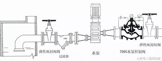 水力控制阀系统原理图讲解,水力控制阀安装示意图