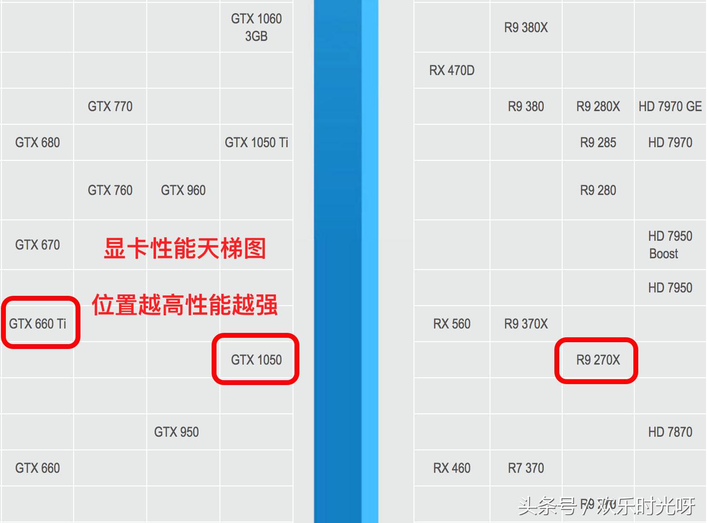 2022显卡选购,怎样选购rx580显卡