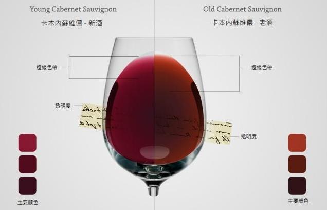 红葡萄酒真假鉴别最简单方法,怎么通过酒色分辨红酒的好坏