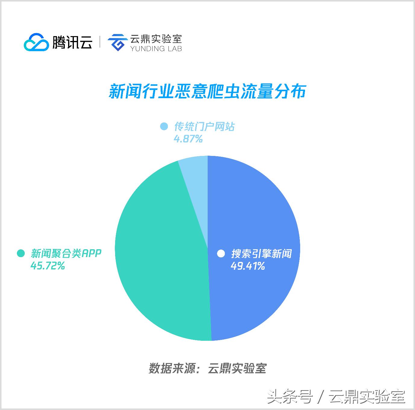 爬虫机制和反爬虫机制是什么,网络爬虫三种常见类型盘点