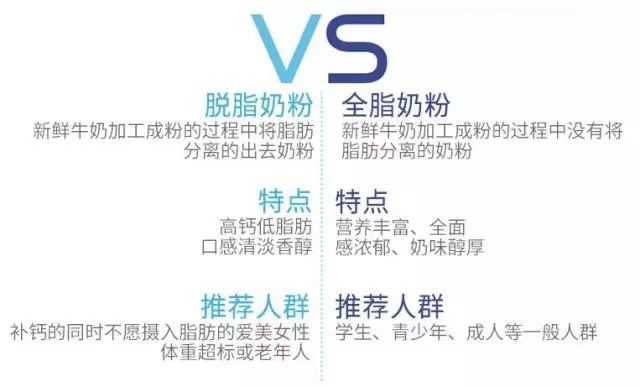 正品中老年高钙澳洲奶粉,奶粉秒杀