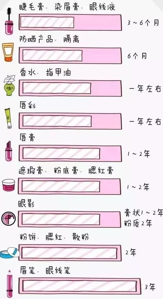 化妆品保质期快到了有影响吗,关于化妆品有效期规定