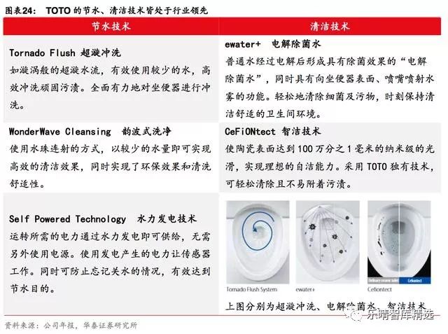 toto日本整体卫浴官网,toto洁具官方网站