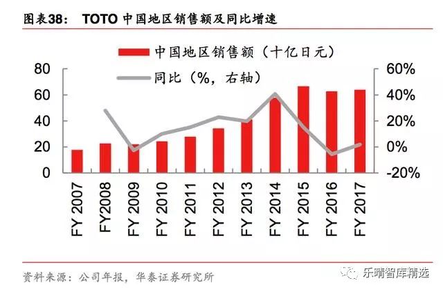 toto日本整体卫浴官网,toto洁具官方网站
