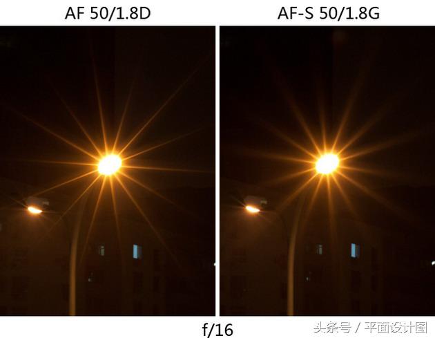 永诺50mmf1.8对比尼康40mmf2,永诺50mmf1.8尼康z卡口对比唯卓士