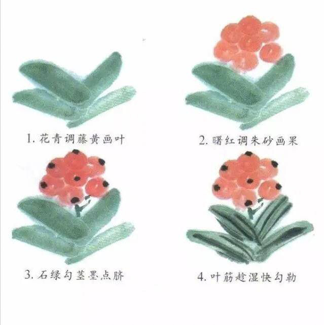 简单一学就会的人物绘画教程,简单几步就能学会的画