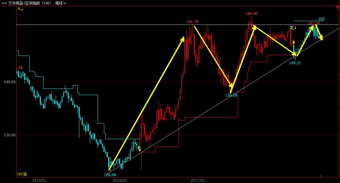 期货研究员与交易员,期货交易者与行情分析师