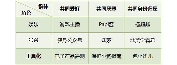 目的地营销打造新网红,如何掌握更先进的网红营销模式