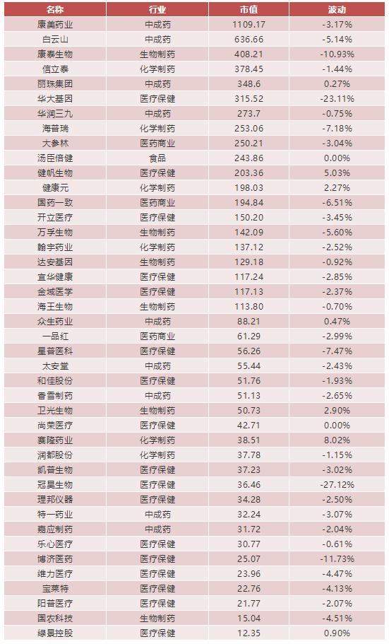 汤臣倍健并购了谁,汤臣倍健投资机构参与情况